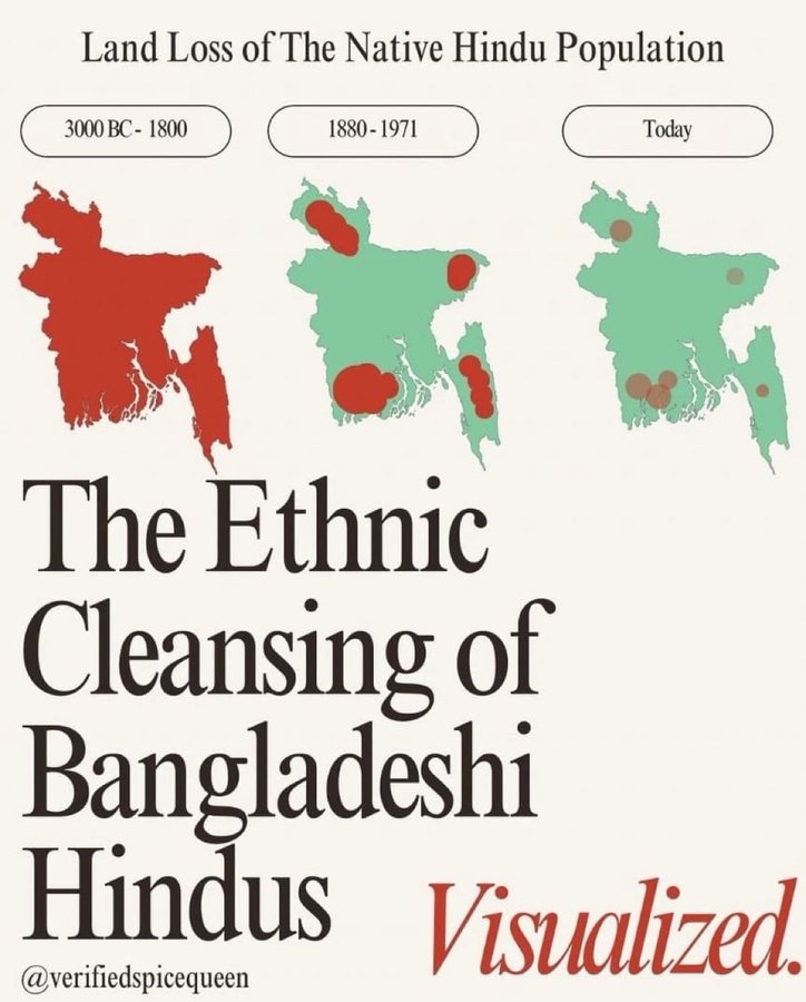 ethnic cleansing of hindus in bangladesh